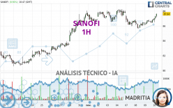 SANOFI - 1 Std.