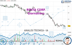 RENTA CORP. - Giornaliero