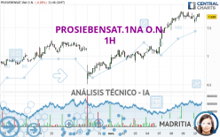 PROSIEBENSAT.1NA O.N. - 1H