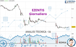 EZENTIS - Daily