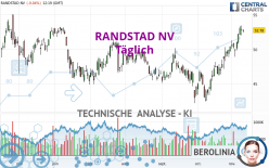 RANDSTAD NV - Täglich