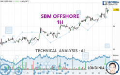 SBM OFFSHORE - 1H