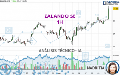 ZALANDO SE - 1H