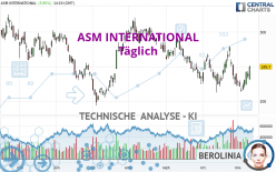 ASM INTERNATIONAL - Täglich