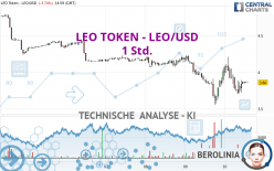 LEO TOKEN - LEO/USD - 1 Std.