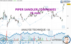 PIPER SANDLER COMPANIES - 15 min.