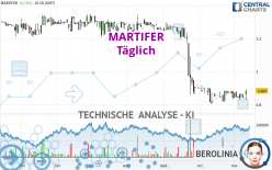 MARTIFER - Täglich