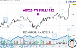 AEX25 FTI FULL0524 - 1H