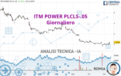 ITM POWER PLCLS-.05 - Giornaliero
