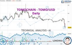 TOMOCHAIN - TOMO/USD - Täglich