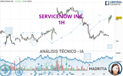 SERVICENOW INC. - 1H