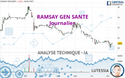 RAMSAY GEN SANTE - Journalier