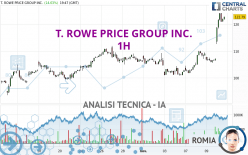 T. ROWE PRICE GROUP INC. - 1H