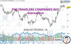 THE TRAVELERS COMPANIES INC. - Giornaliero