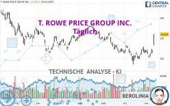 T. ROWE PRICE GROUP INC. - Täglich