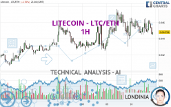 LITECOIN - LTC/ETH - 1H