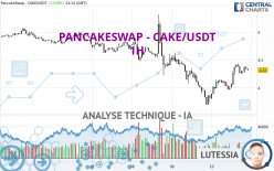 PANCAKESWAP - CAKE/USDT - 1H