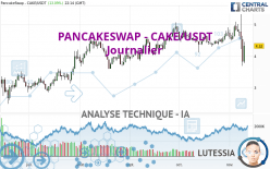 PANCAKESWAP - CAKE/USDT - Journalier