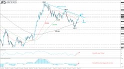 USD/JPY - Daily