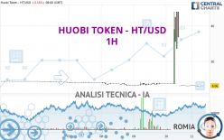 HUOBI TOKEN - HT/USD - 1H