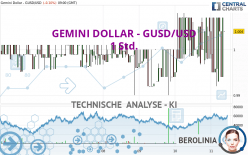 GEMINI DOLLAR - GUSD/USD - 1 Std.