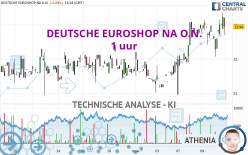 DEUTSCHE EUROSHOP NA O.N. - 1 uur