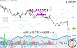 GALAPAGOS - Daily