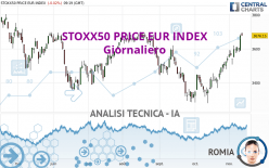 STOXX50 PRICE EUR INDEX - Giornaliero