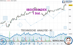 IBEX35 INDEX - 1 uur