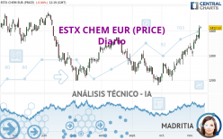 ESTX CHEM EUR (PRICE) - Diario
