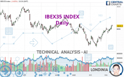 IBEX35 INDEX - Dagelijks