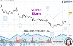VOPAK - Diario