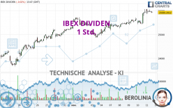 IBEX DIVIDEN - 1 Std.