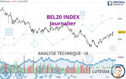 BEL20 INDEX - Journalier