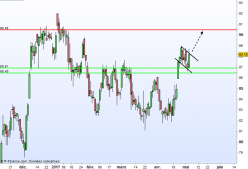 BAY.MOTOREN WERKE AG ST - Daily