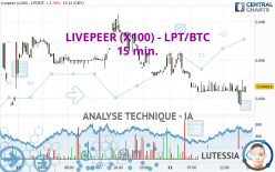 LIVEPEER (X100) - LPT/BTC - 15 min.