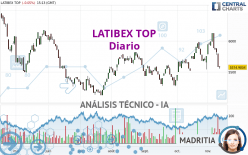 LATIBEX TOP - Diario