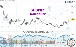 SHOPIFY - Journalier