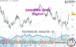 DANAHER CORP. - Täglich