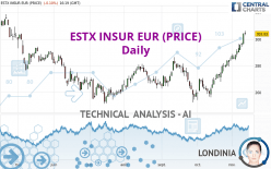 ESTX INSUR EUR (PRICE) - Diario