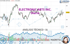ELECTRONIC ARTS INC. - Diario