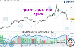 QUANT - QNT/USDT - Giornaliero