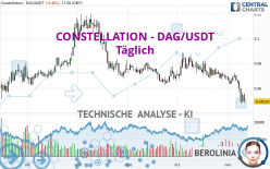 CONSTELLATION - DAG/USDT - Täglich