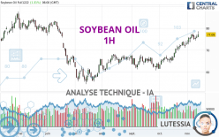 SOYBEAN OIL - 1H