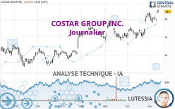 COSTAR GROUP INC. - Journalier