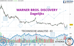 WARNER BROS. DISCOVERY - Dagelijks