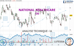 NATIONAL HEALTHCARE - 1H