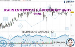 ICAHN ENTERPRISES L.P. DEPOSITARY UNITS - 1H