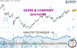 DEERE & COMPANY - Giornaliero