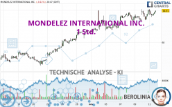 MONDELEZ INTERNATIONAL INC. - 1 Std.